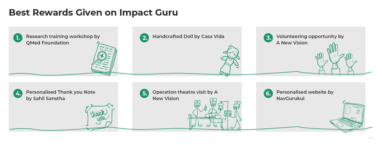 Best Rewards Given on Impact Guru-web